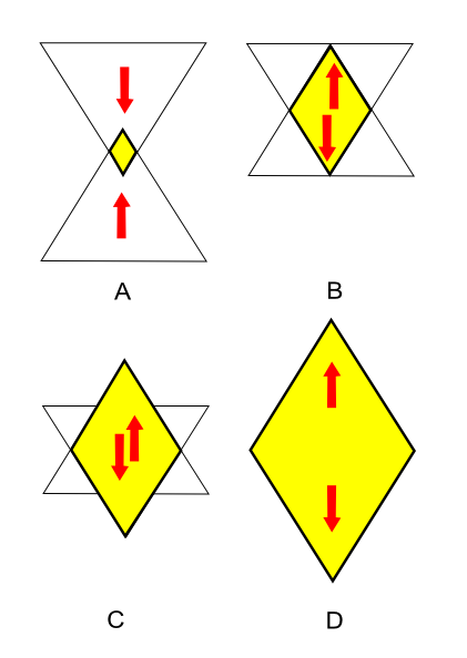 axiatonal-parallelogram