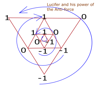 Triagle and Lucifer